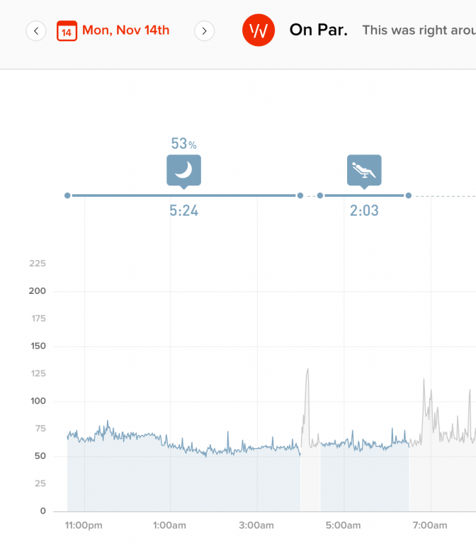 whoop band data